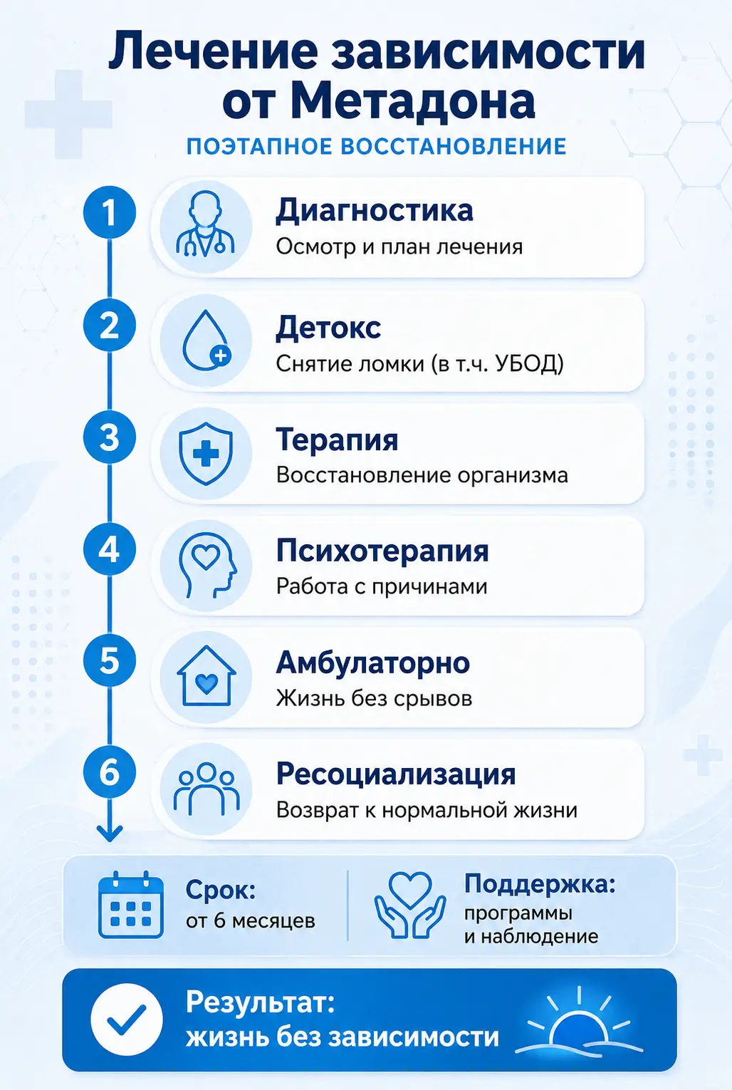 Совместимость алкоголя и диклофенака